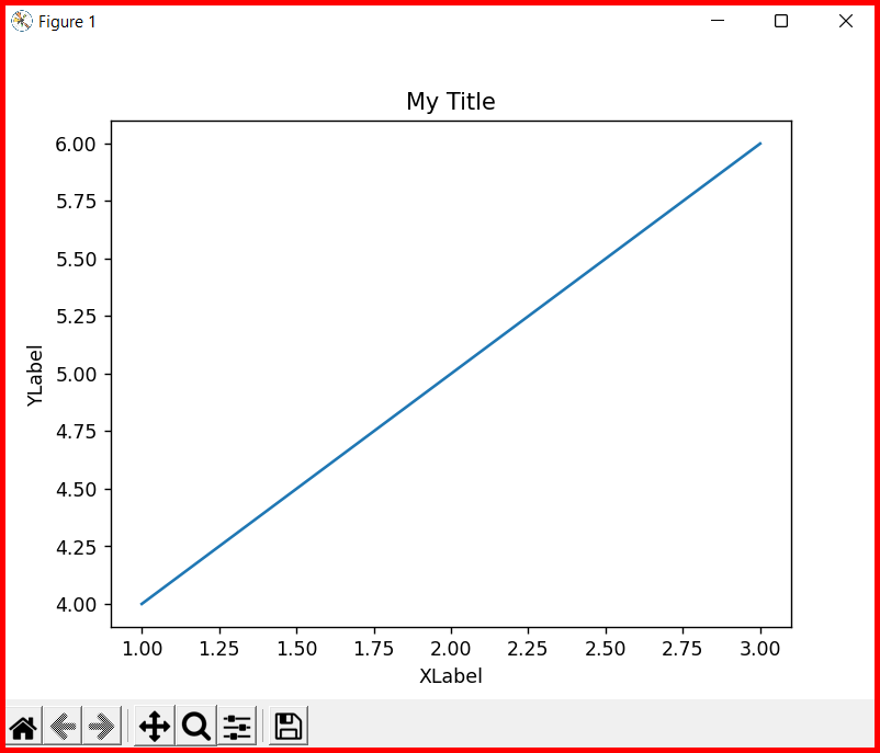 Picture showing how to set xLabel, yLabel and title of the graph in matplotlib